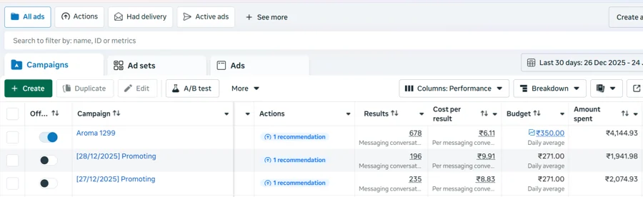 Aroma Wellness Spa: a Meta Ads case study