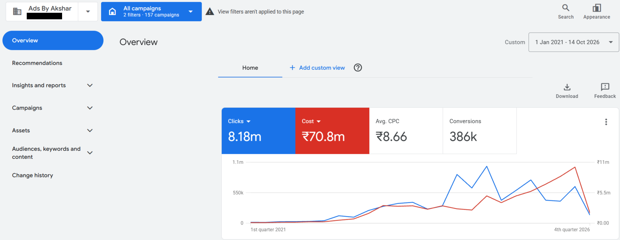 Google Ads overview showing ₹70.8m in cost between January 2021 and October 2026, with account ID blacked out