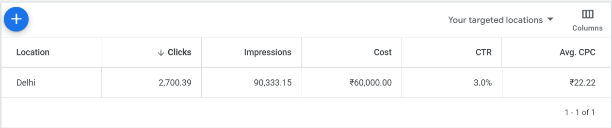 Google Ads data showing Delhi NCR CPC and CTR for spa marketing