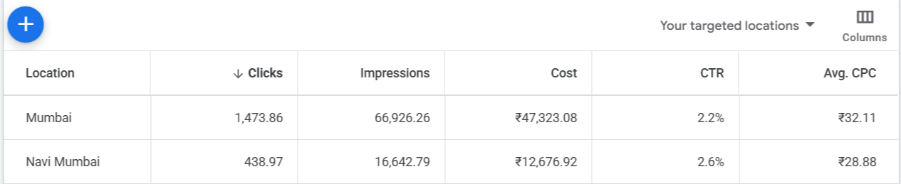 Google Ads data showing Mumbai vs Navi Mumbai CPC