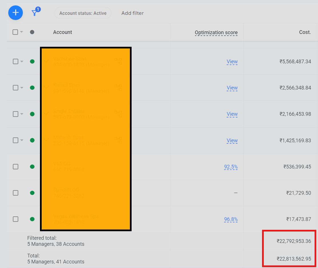 Google Ads dashboard screenshot proving over 2.5 Crore INR ad spend managed for spa clients across India