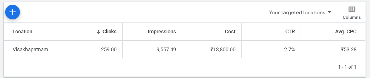 Google Keyword Planner forecast for Vizag spa ads showing average CPC Rs 53 and market size for Visakhapatnam spa keywords