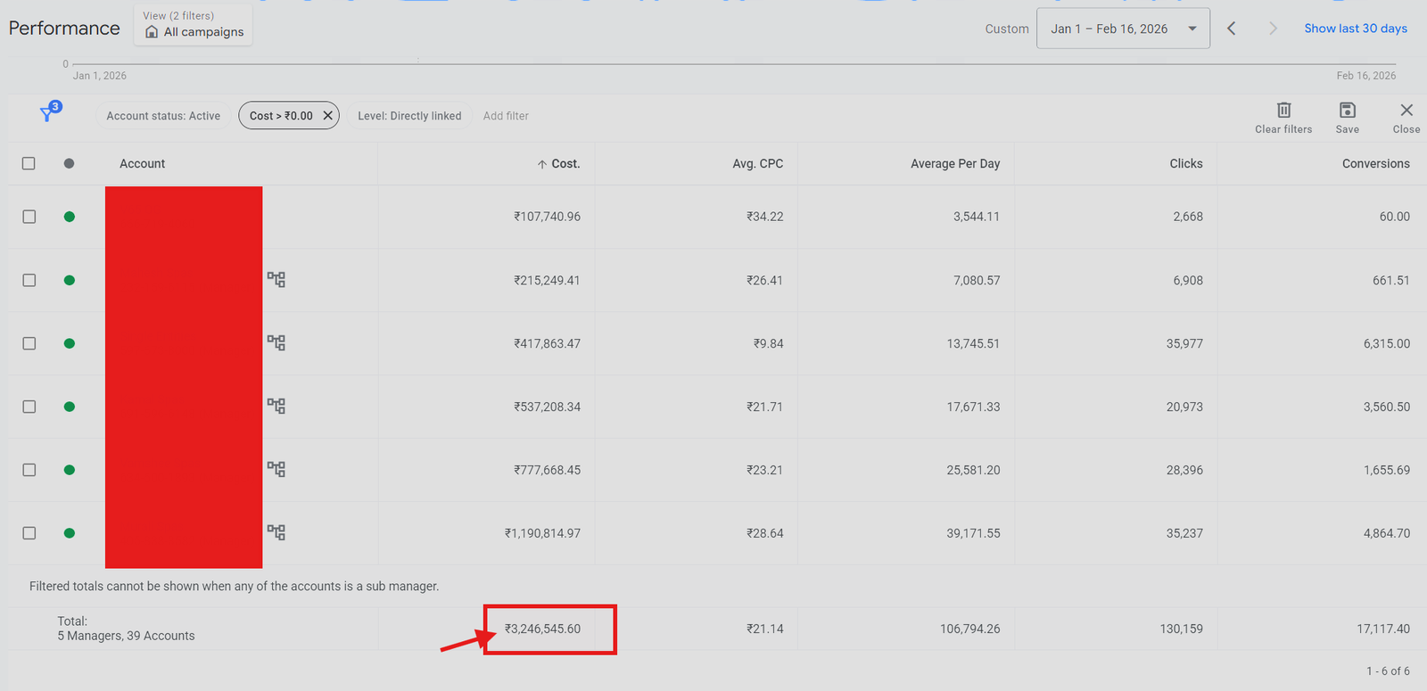 Google Ads spend proof screenshot managed for spa clients in Hyderabad and Secunderabad